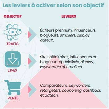Leviers-affiliation-marketing.jpg