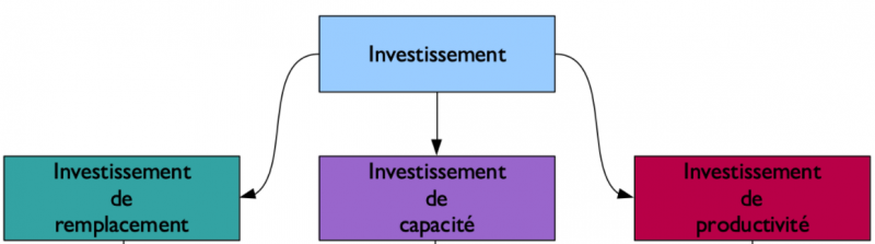 Fichier:Investissement1.png
