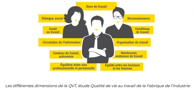 Les différentes dimensions de la QVT, étude Qualité de vie au travail de la Fabrique de l'industrie