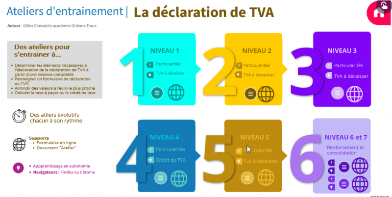 Fichier:Declaration-TVA.png