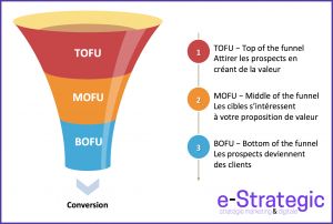 Funnel-marketing-V2.jpg