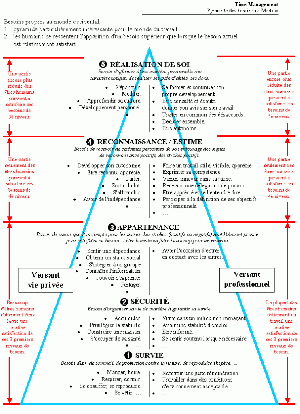 PyramideMaslow-besoinsPrives-besoinsProfessionnels-teletravail.gif