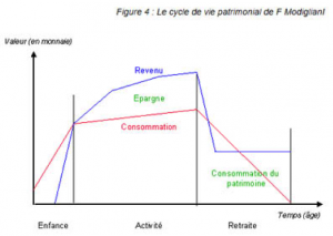 Cycle de vie.png