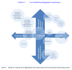 La transformation digitale de la formation professionnelle continue.png