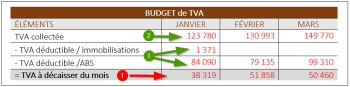 Budget-tva.png