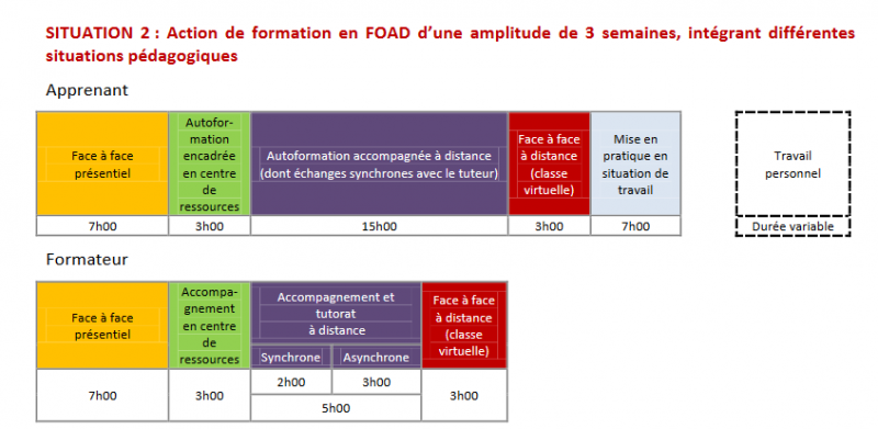 Fichier:Exemple d'action de formation en FOAD source Défi-métiers.png
