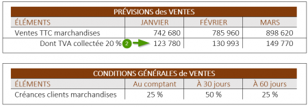 Budget-ventes.png