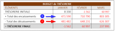 Budget-tresorerie.png