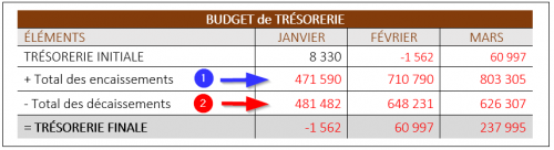 Budget-tresorerie.png