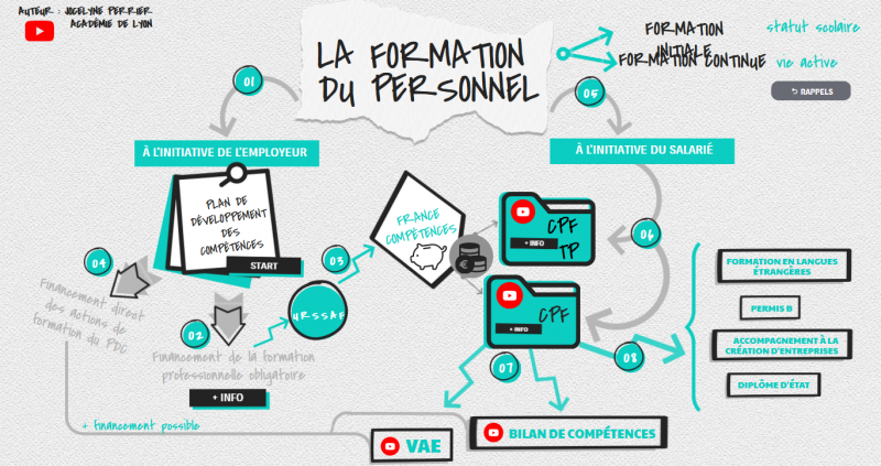 Fichier:Formation-professionnelle-genialy.png