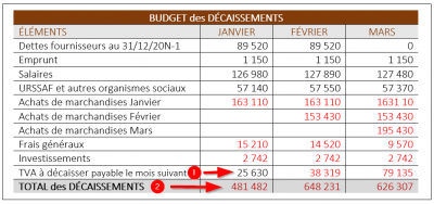 Budget-decaissements.png