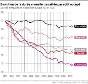 Evolution-actifsOccupes1.jpg